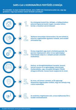 Madžarščina (HUN)